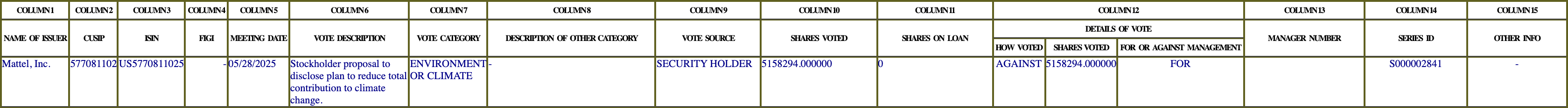 The vote row as recorded in the filing