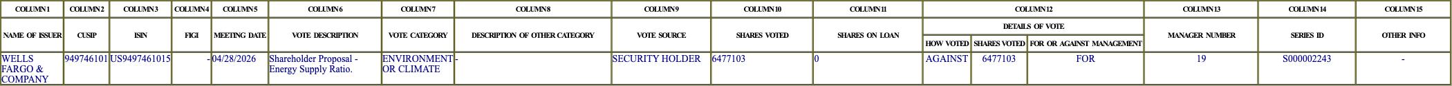 The vote row as recorded in the filing