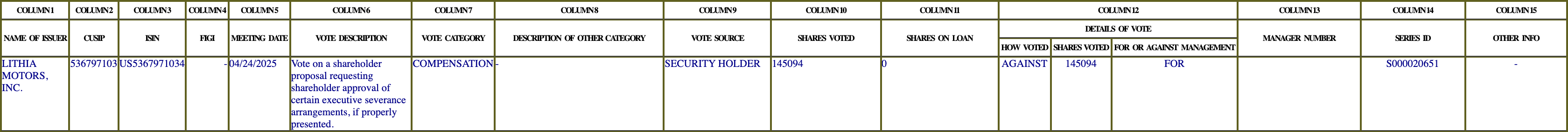 The vote row as recorded in the filing