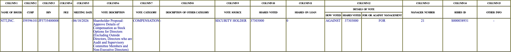 The vote row as recorded in the filing