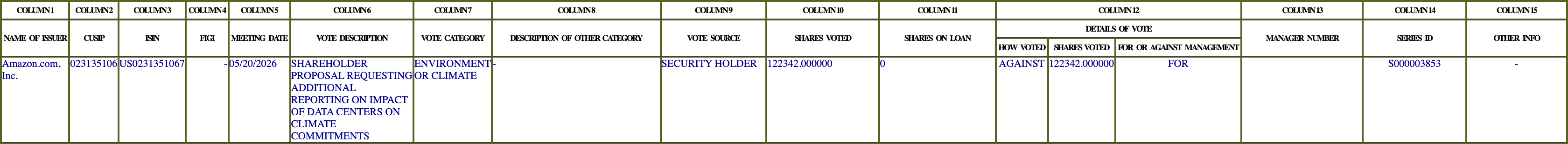 The vote row as recorded in the filing
