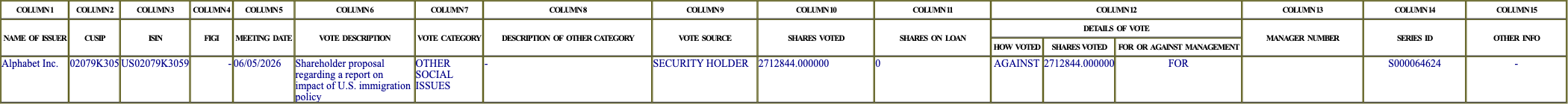 The vote row as recorded in the filing