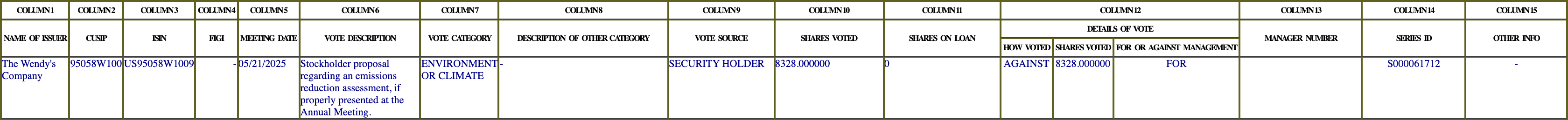 The vote row as recorded in the filing
