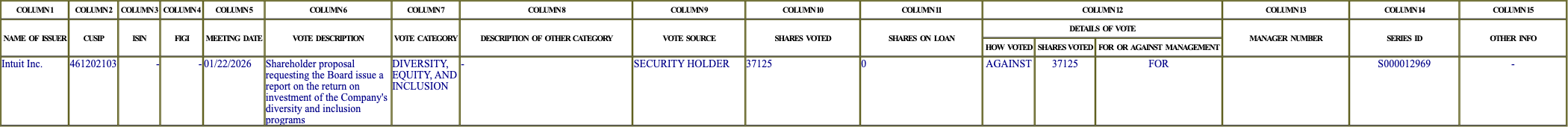 The vote row as recorded in the filing
