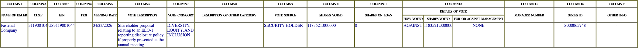 The vote row as recorded in the filing