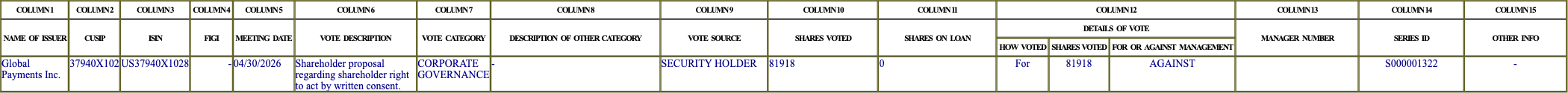 The vote row as recorded in the filing