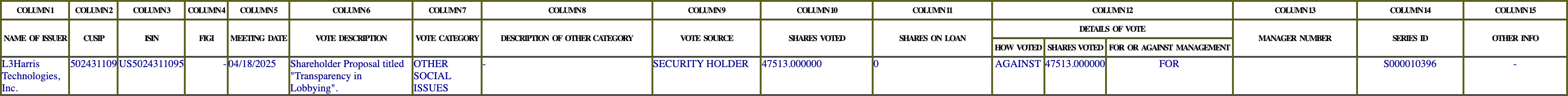The vote row as recorded in the filing