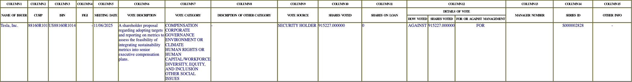 The vote row as recorded in the filing