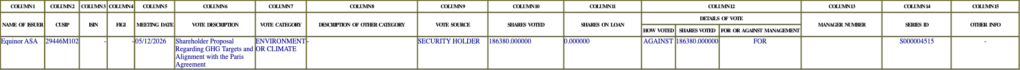The vote row as recorded in the filing