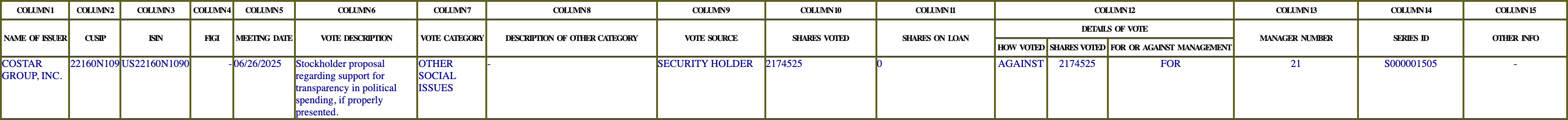 The vote row as recorded in the filing