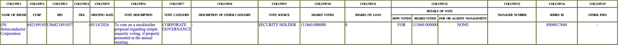 The vote row as recorded in the filing