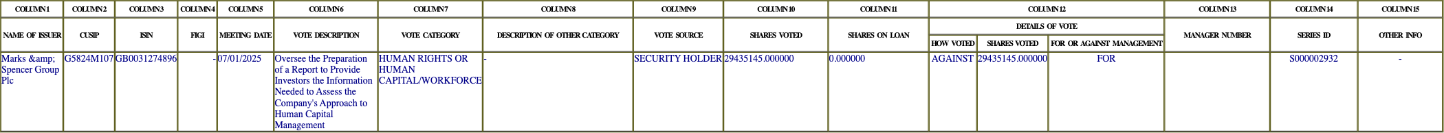The vote row as recorded in the filing