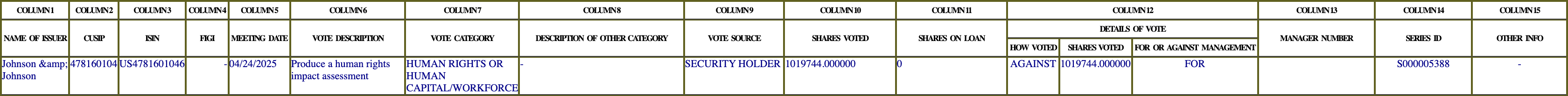 The vote row as recorded in the filing