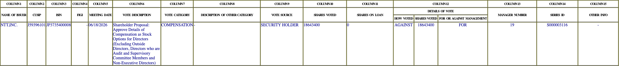 The vote row as recorded in the filing