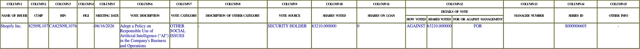 The vote row as recorded in the filing