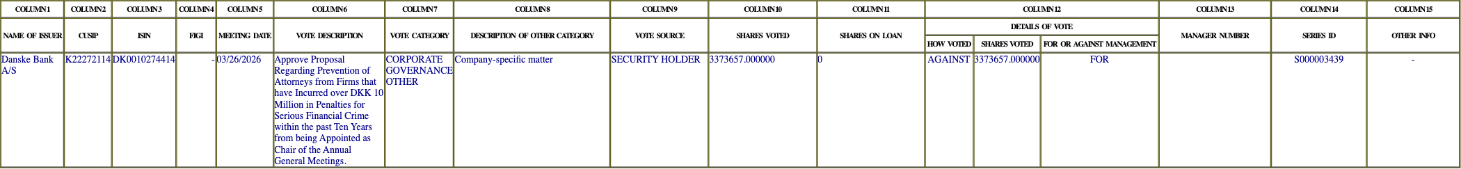 The vote row as recorded in the filing