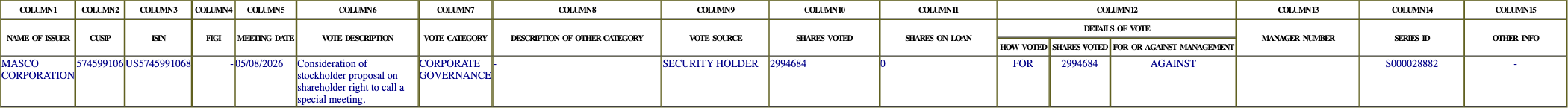 The vote row as recorded in the filing