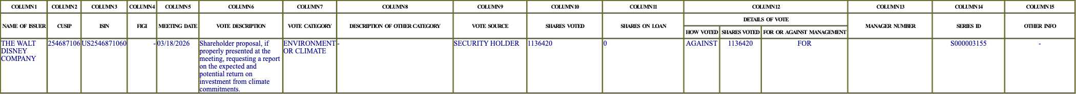 The vote row as recorded in the filing