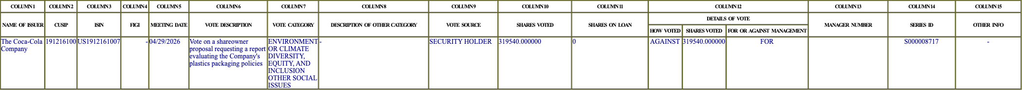The vote row as recorded in the filing