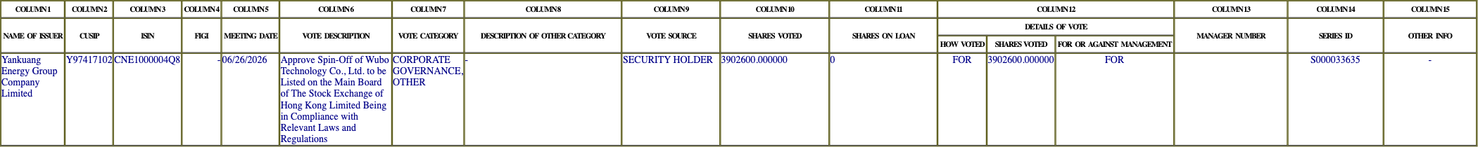 The vote row as recorded in the filing