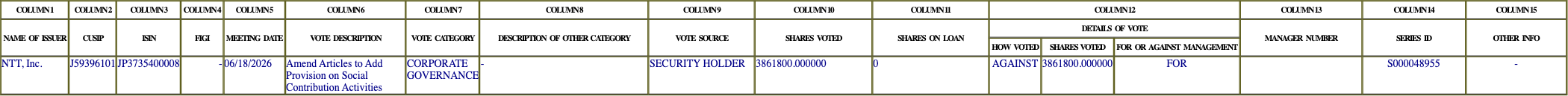 The vote row as recorded in the filing