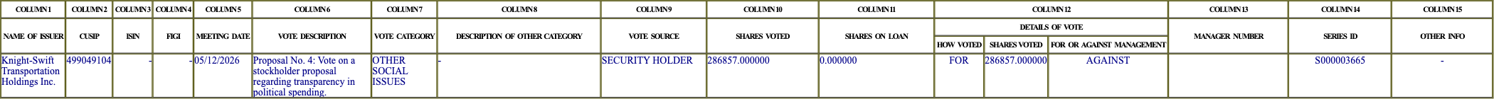 The vote row as recorded in the filing