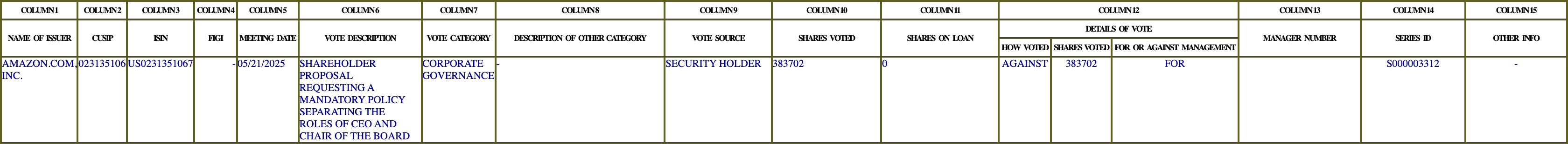 The vote row as recorded in the filing