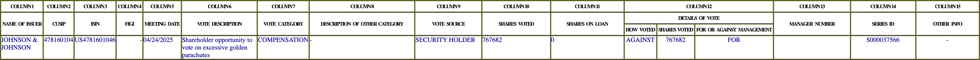 The vote row as recorded in the filing