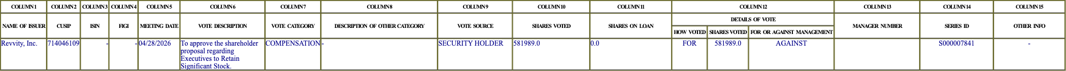 The vote row as recorded in the filing