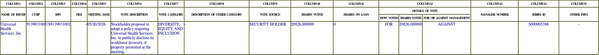 The vote row as recorded in the filing