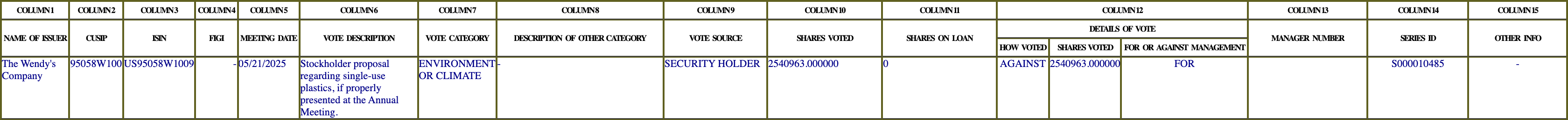 The vote row as recorded in the filing