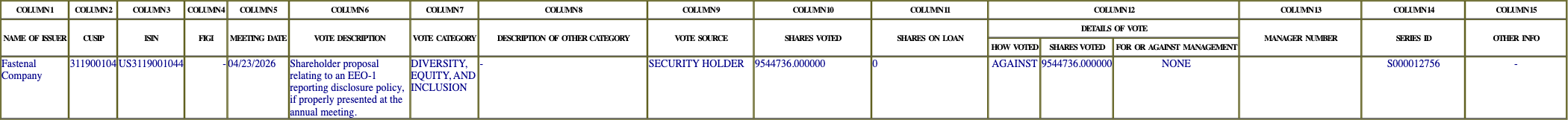 The vote row as recorded in the filing