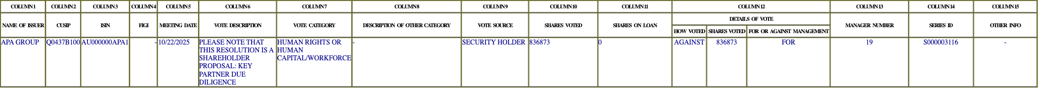 The vote row as recorded in the filing