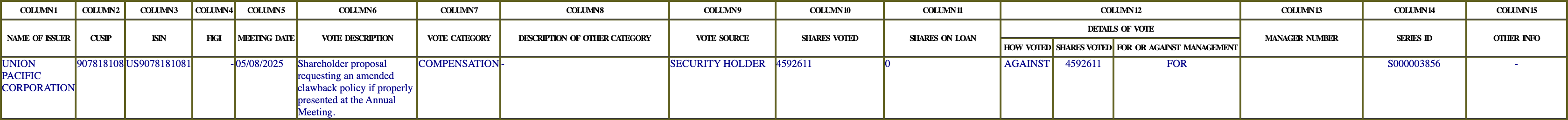 The vote row as recorded in the filing