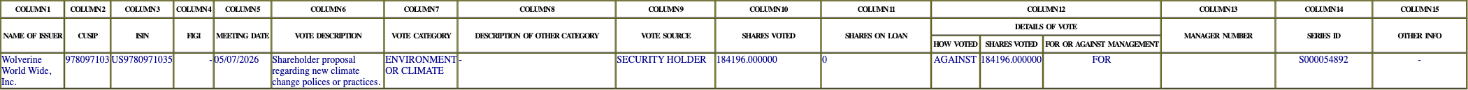 The vote row as recorded in the filing