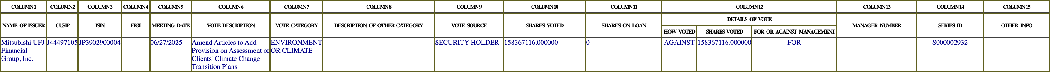 The vote row as recorded in the filing