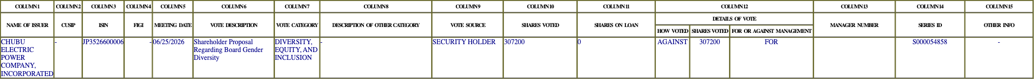 The vote row as recorded in the filing