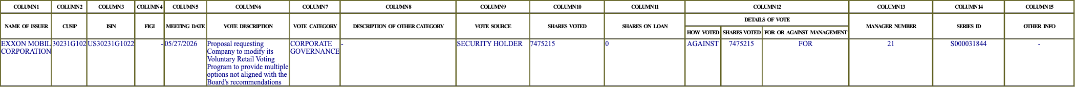 The vote row as recorded in the filing