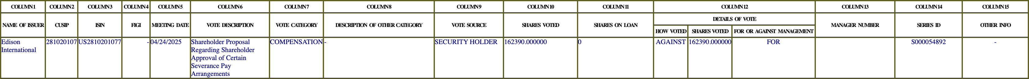 The vote row as recorded in the filing
