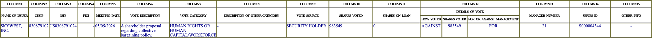 The vote row as recorded in the filing