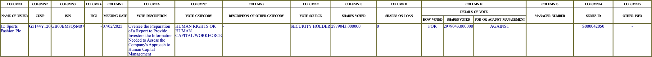 The vote row as recorded in the filing