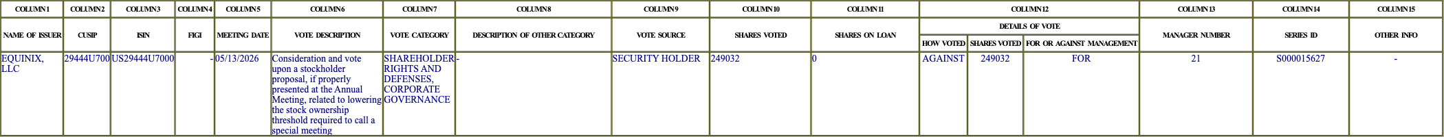 The vote row as recorded in the filing
