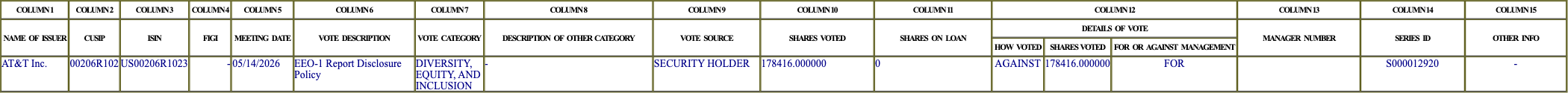 The vote row as recorded in the filing