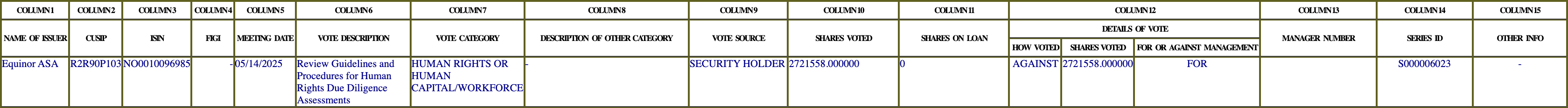 The vote row as recorded in the filing