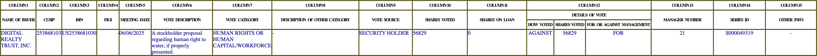 The vote row as recorded in the filing