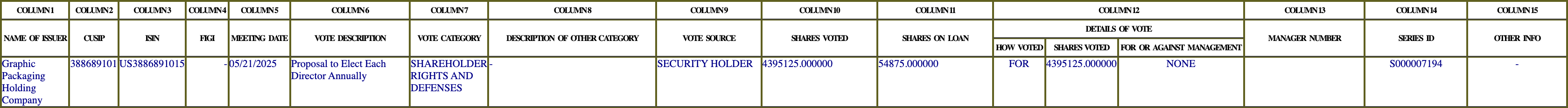 The vote row as recorded in the filing