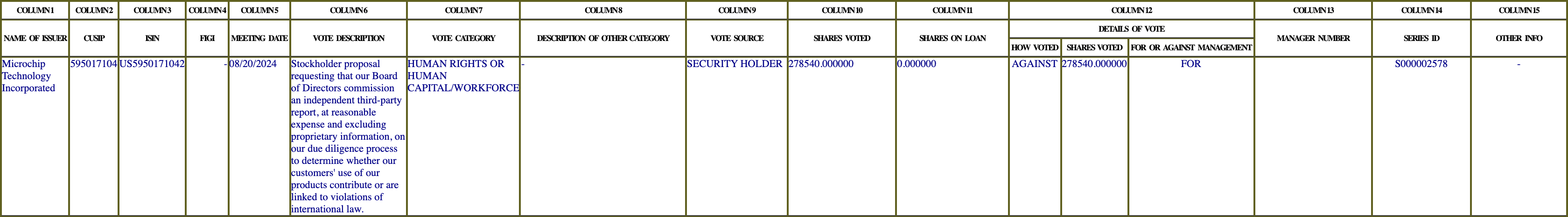 The vote row as recorded in the filing