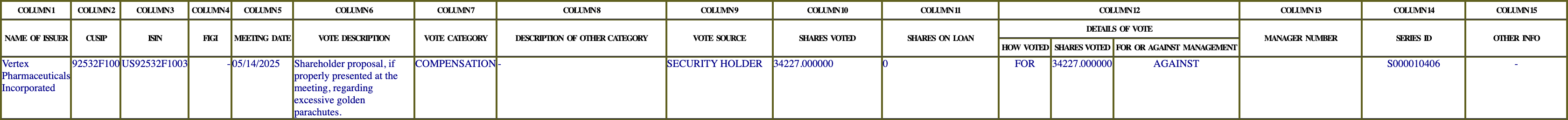 The vote row as recorded in the filing