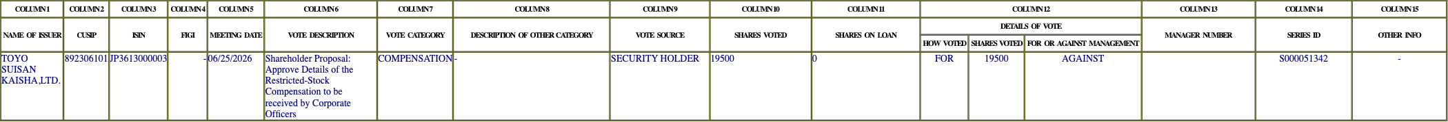 The vote row as recorded in the filing