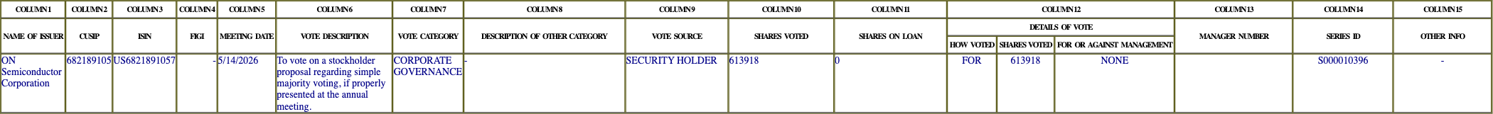 The vote row as recorded in the filing